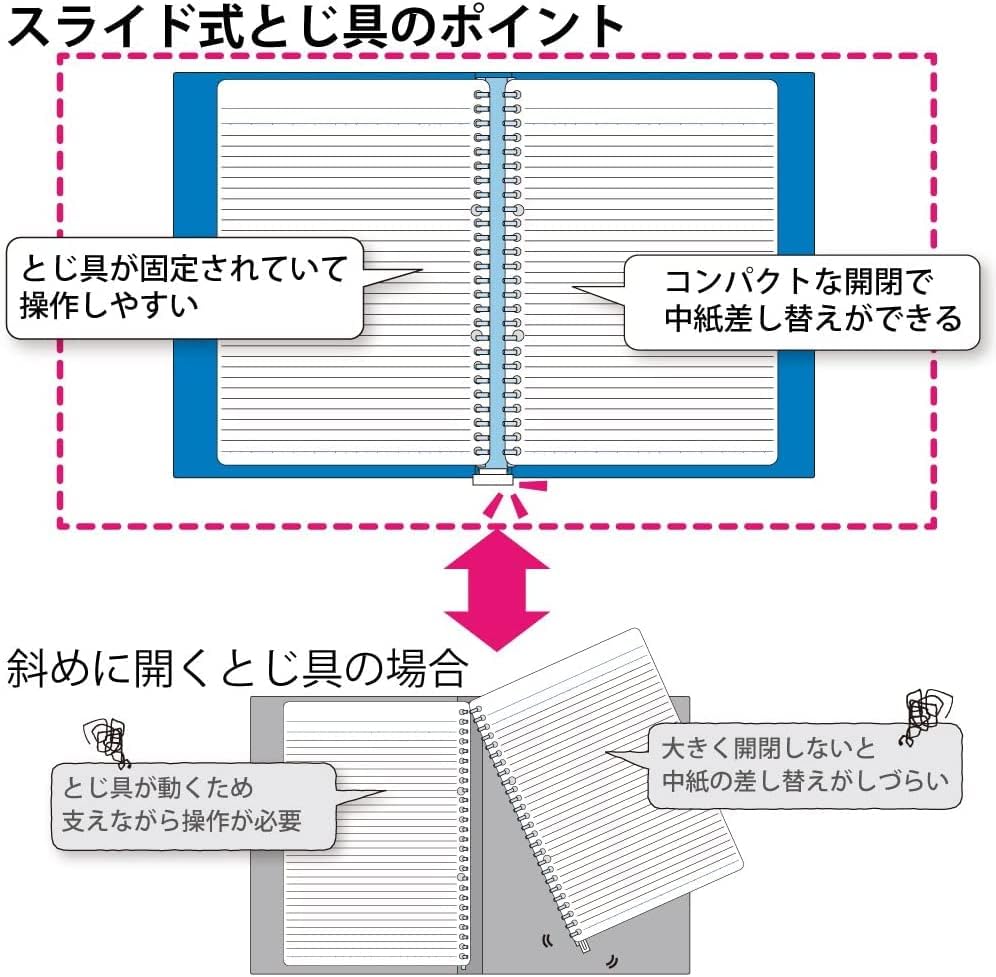 Kokuyo Campus Slide Binder with 5 Tab Dividers, Slim Type, A4, 30 Holes, Up to 65 Sheets