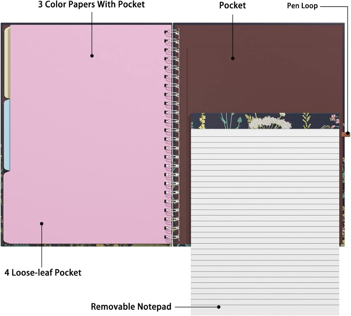 Rimilak Spiral Clipboard Folio with Refillable Lined Notepad, Daisy Flower
