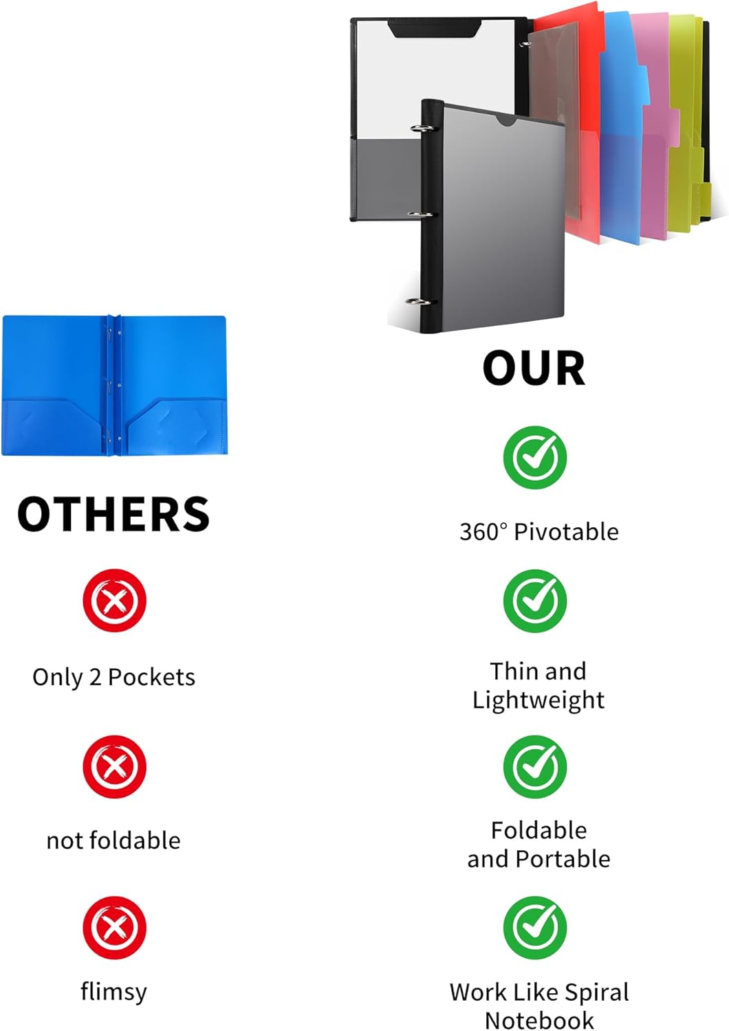 2 Pcs 360° Pivotable Project Organizer Folder, 3 Ring Binder