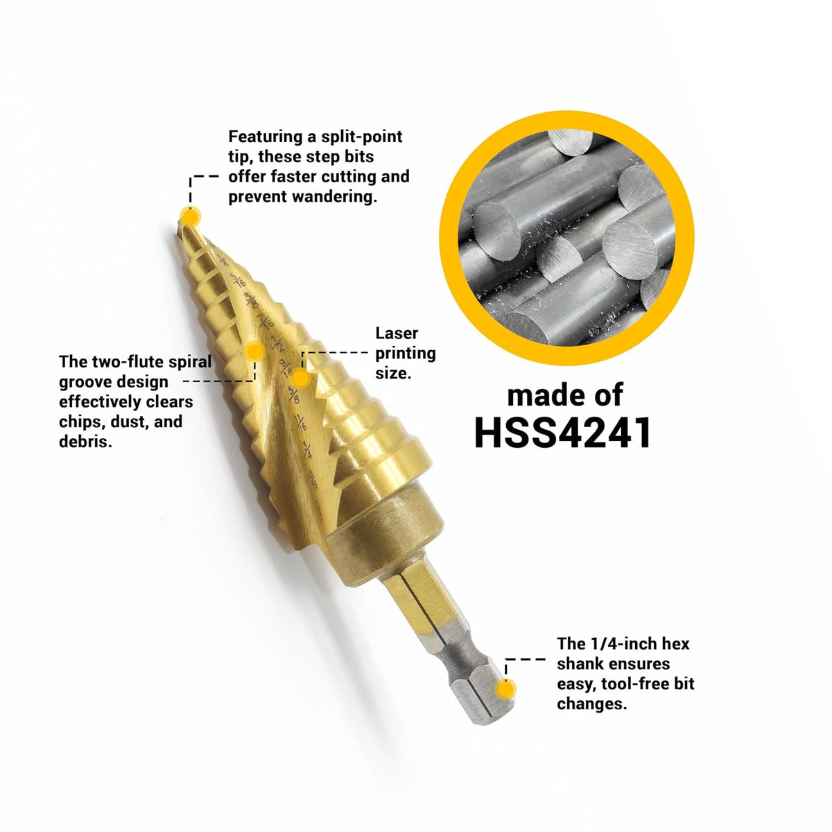 31 Sizes High Speed Steel Step Drill Bit Set for Sheet Metal Hole Drilling Cutting