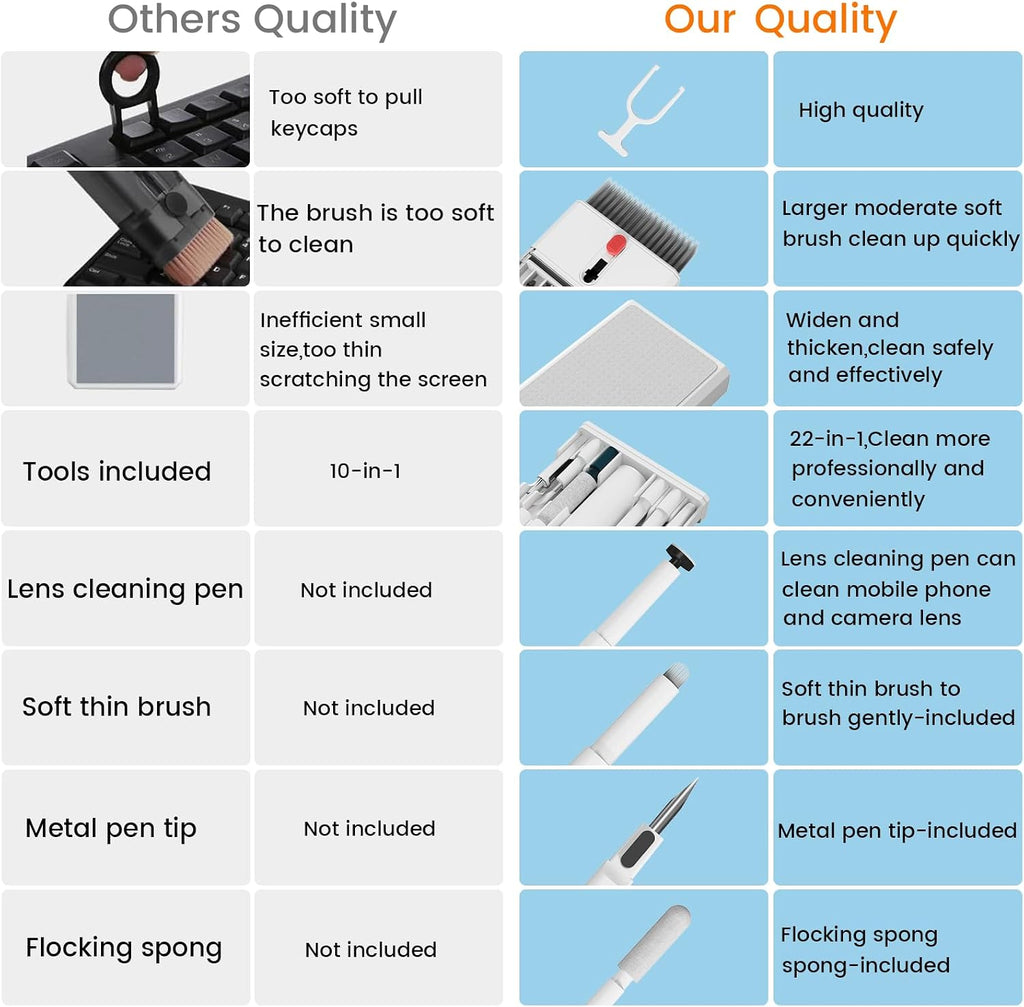 Keyboard Cleaning Kit, pc Cleaning kit with Keyboard Cleaner