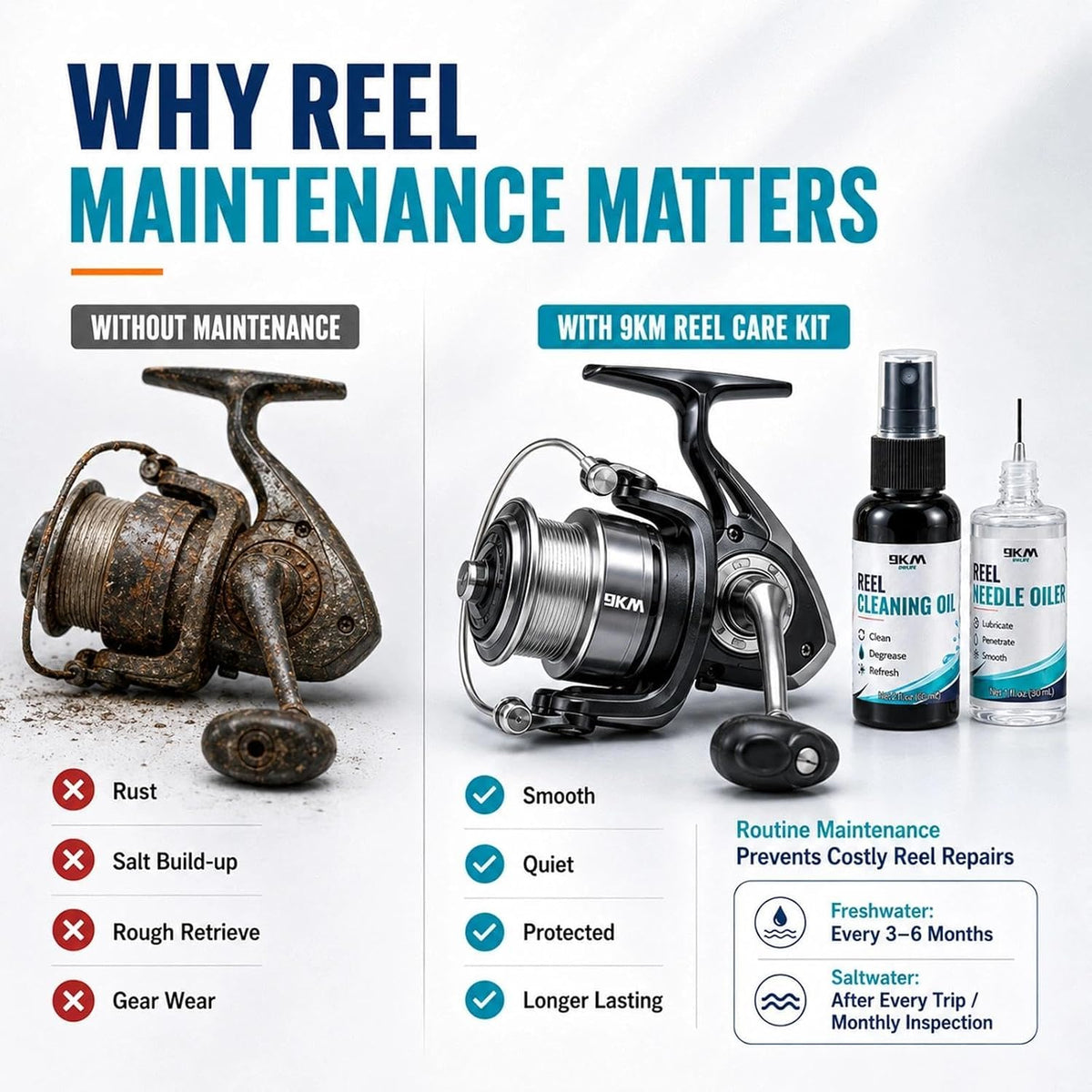 9KM DWLIFE Fishing Reel Oil and Grease Kit for Fishing Reel Maintenance
