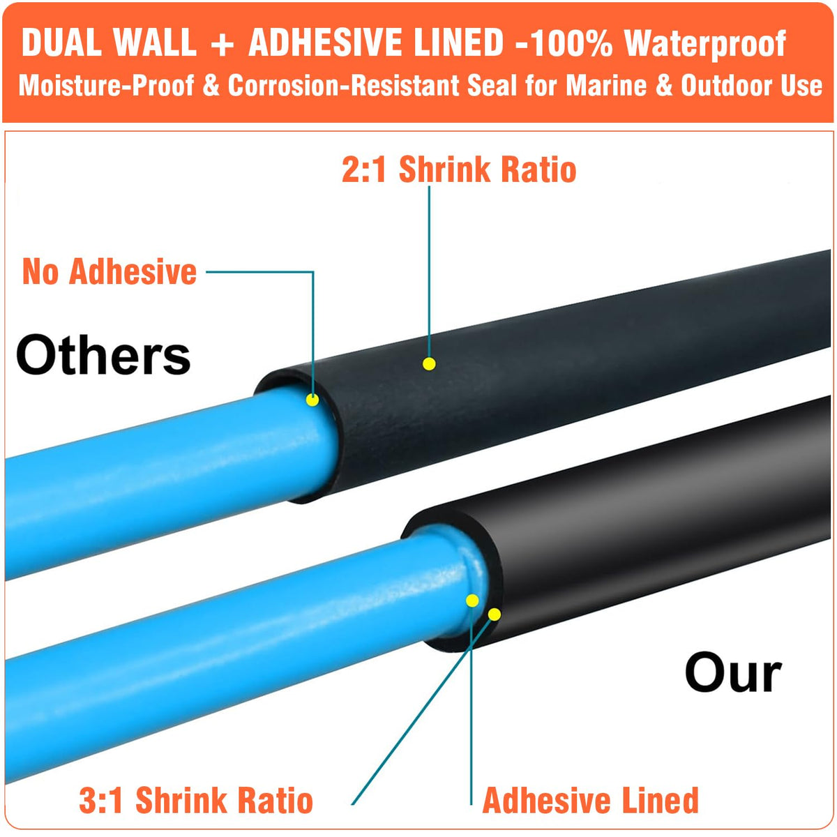 8 -Size Heat Shrink Tubing Kit – 3:1 Shrink Ratio, 73.3 ft Total, Flame Retardant
