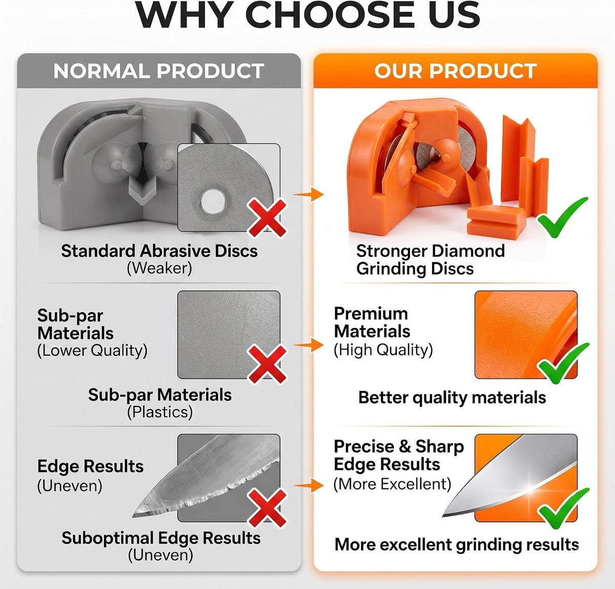 Multipurpose Drill Bit Sharpener for All Bits (5/64''-5/8'')