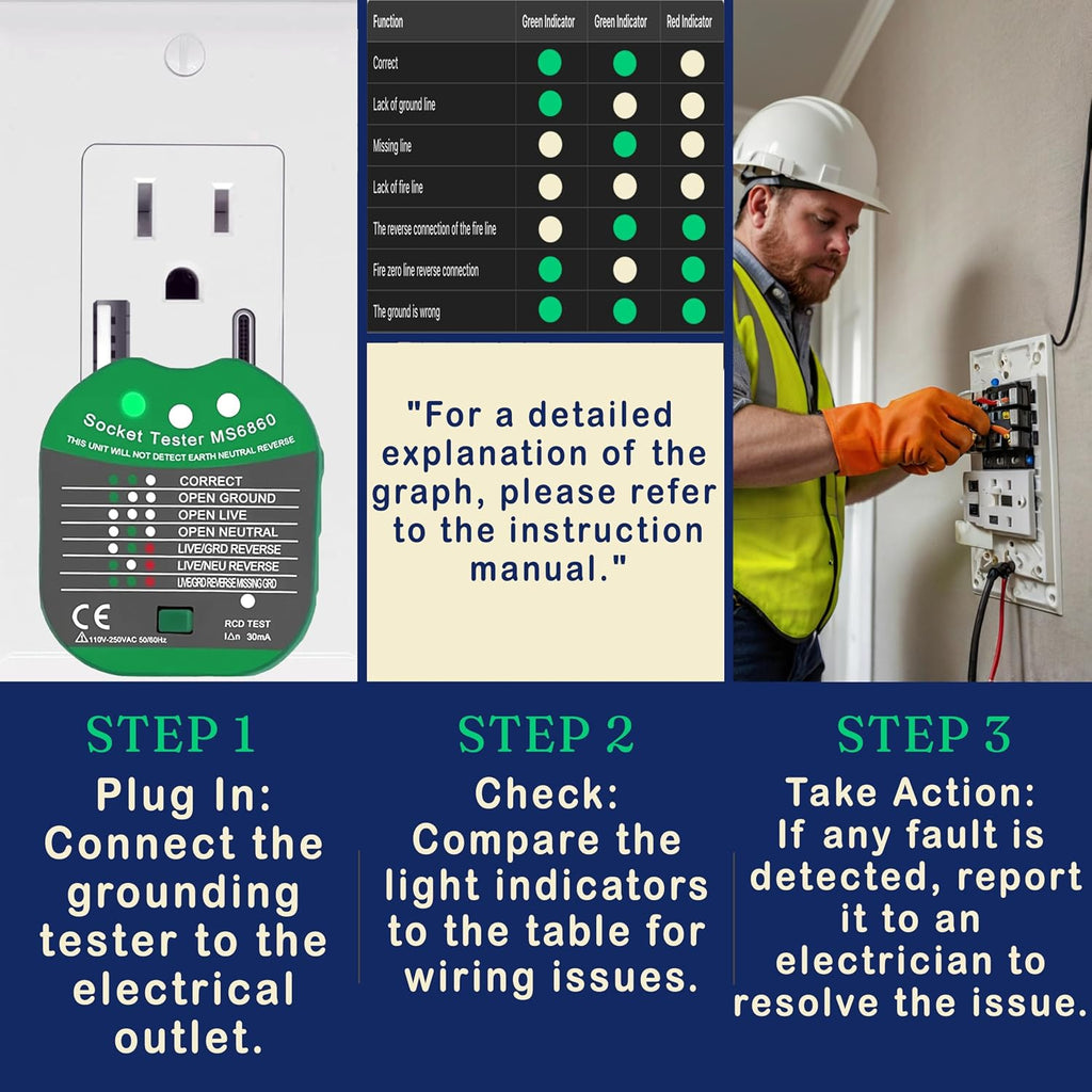 ZenEarth Outlet Tester for Grounding & Earthing Products — Simple Ground & Wiring Fault