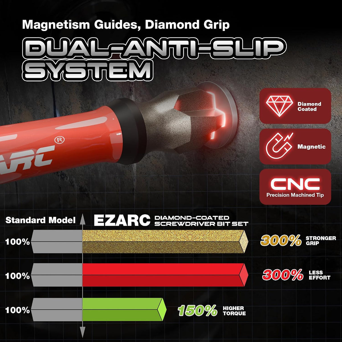 EZARC Diamond Tip Screwdriver Bit Set, 2-9/16" Anti-Slip Bits, 10PCS