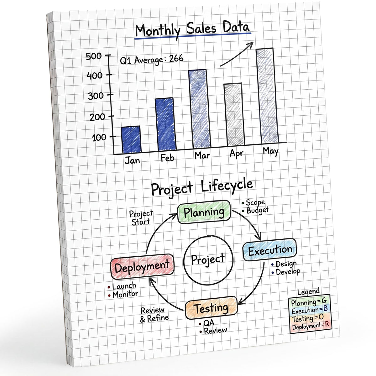 100 Sheet Graph Paper Pad, 8.3" x 11.5" Grid Notepad, 5 x 5 Grid